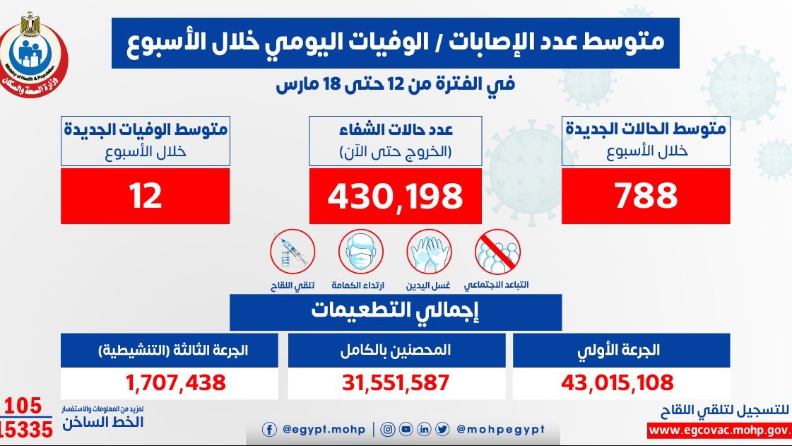 البيان اليومي 