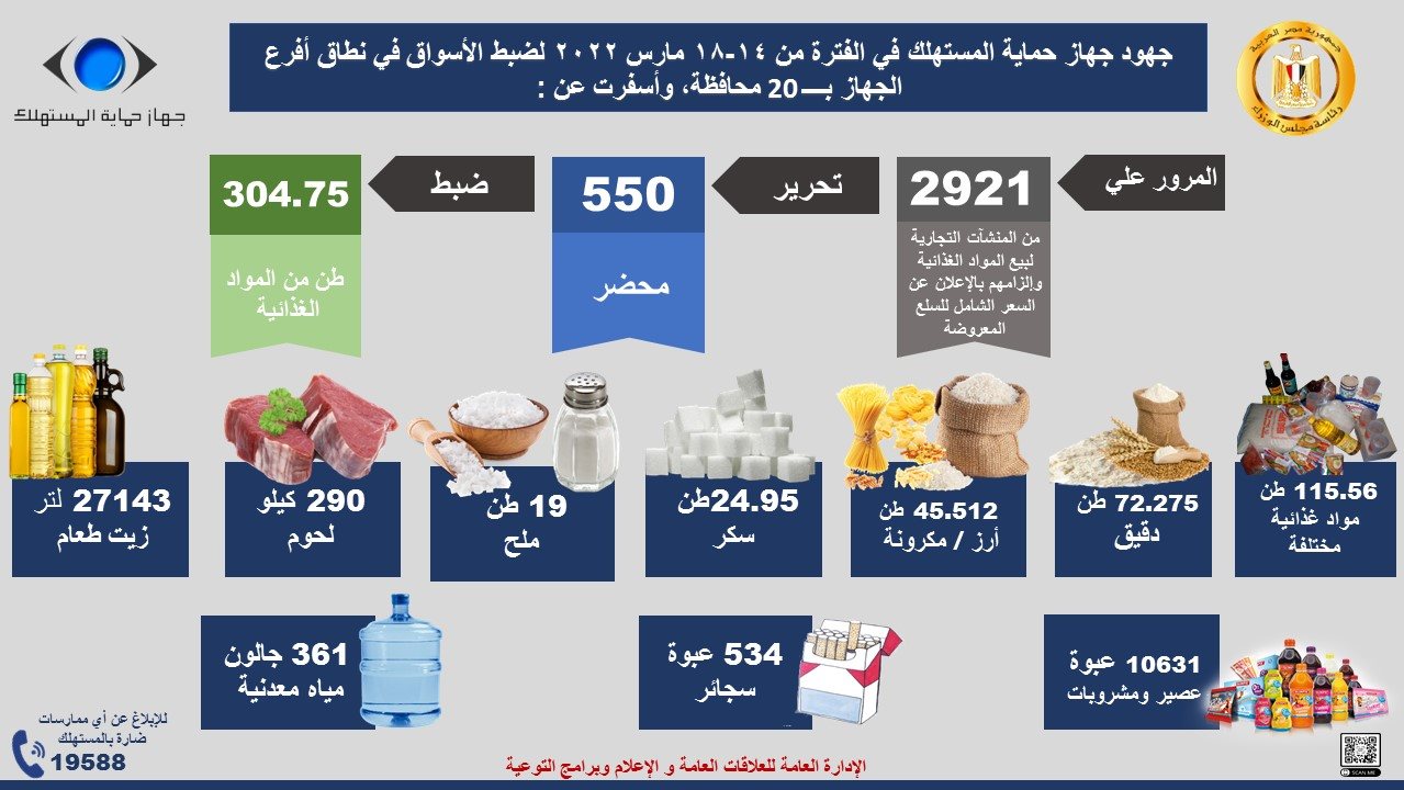 حماية المستهلك