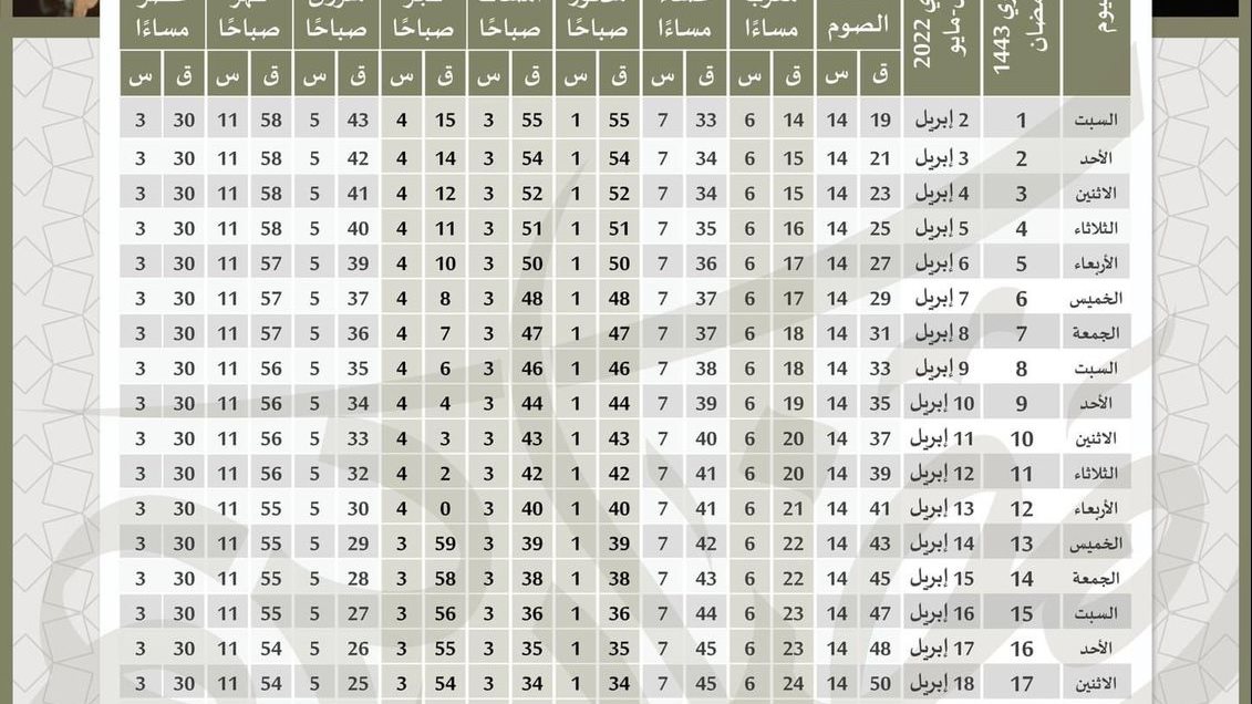 إمساكية رمضان 2022 .. دار الإفتاء تحدد مواقيت الصيام والصلوا