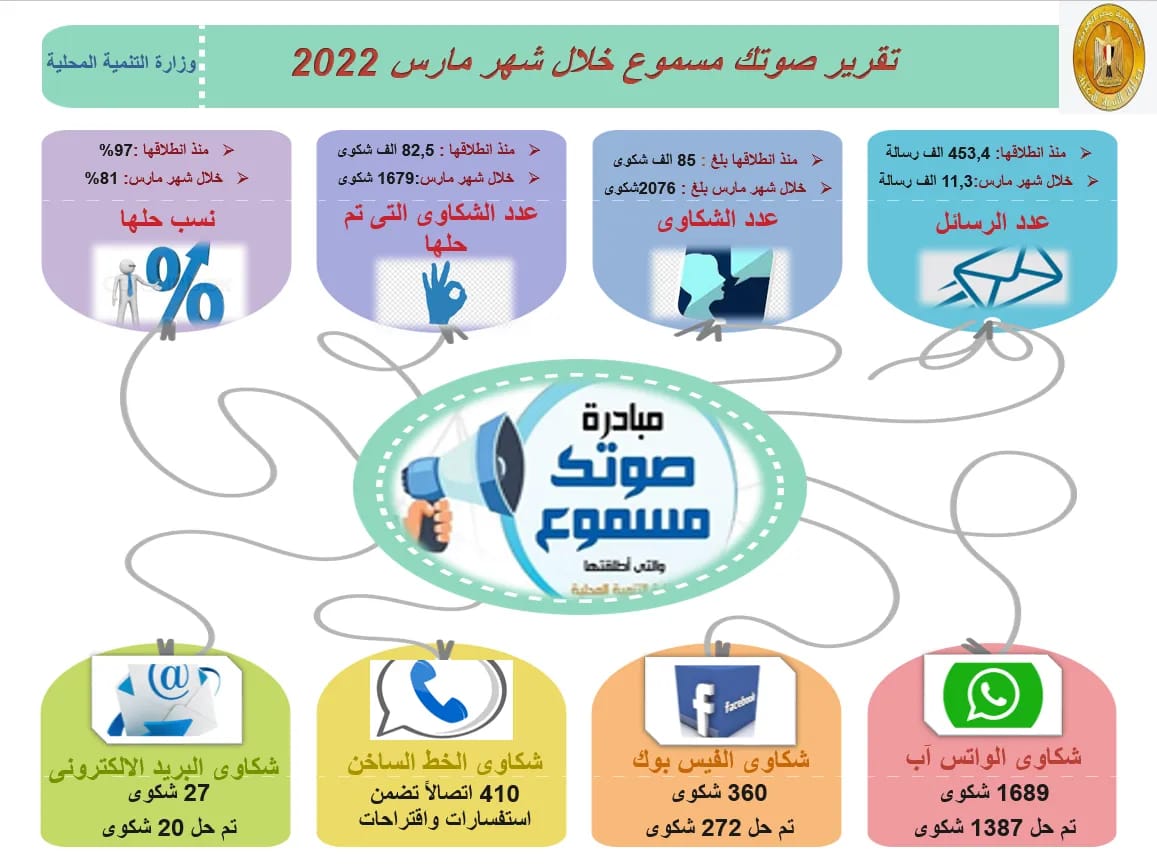 مبادرة صوتك مسموع 