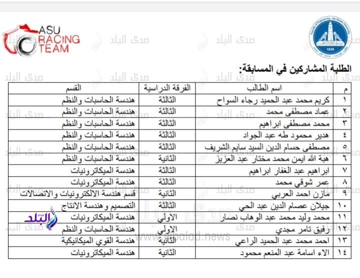 فوز كلية الهندسة بجامعة عين شمس علي المركز الأول عالميا