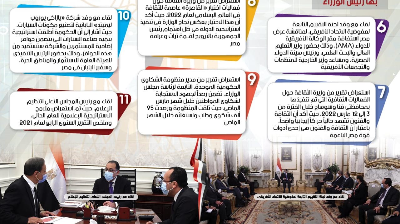 حصاد مجلس الوزراء 
