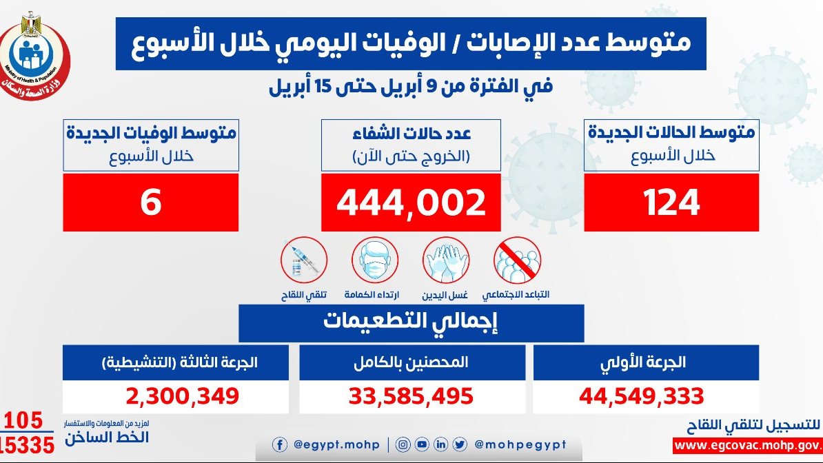 فيروس كورونا 