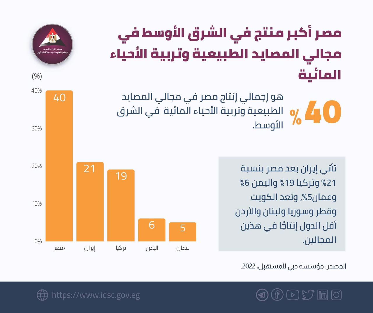 الوزراء