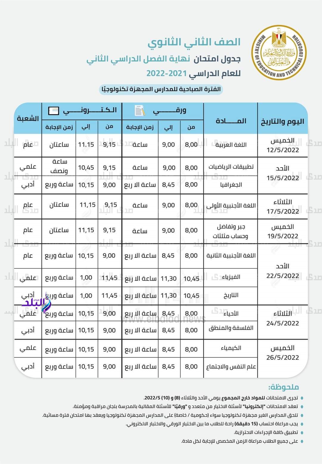 تفاصيل امتحانات الثانوية العامة 2022 (8)