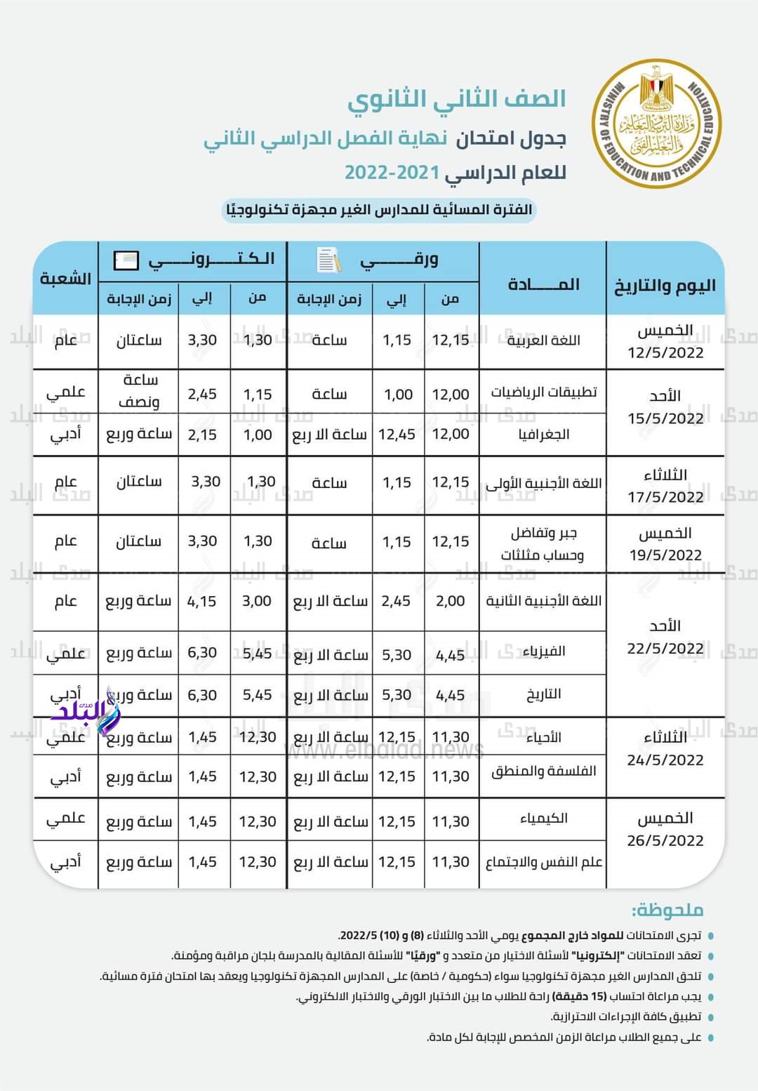 تفاصيل امتحانات الثانوية العامة 2022 (14)