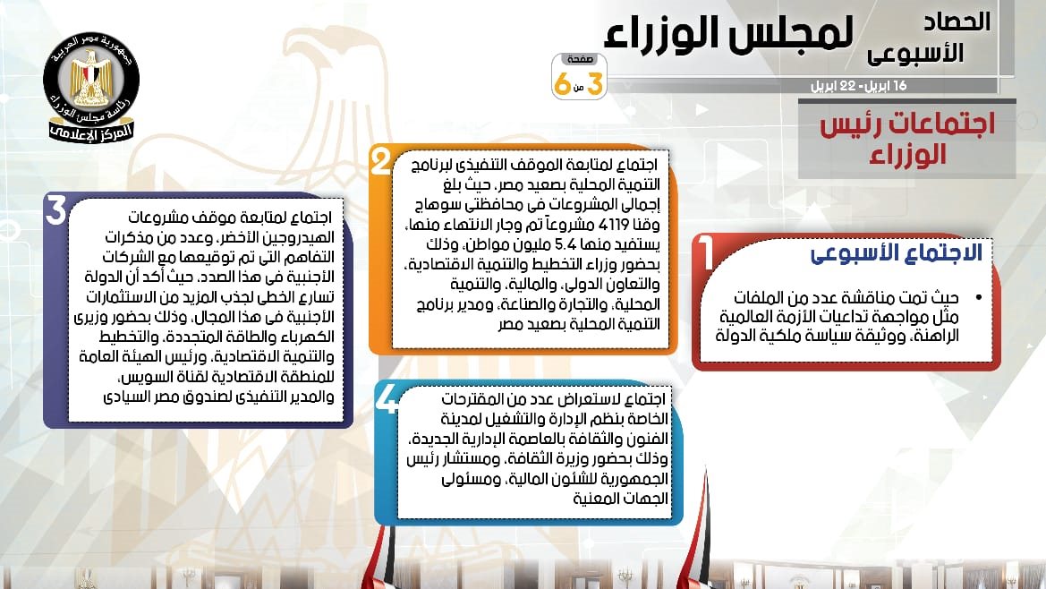 حصاد مجلس الوزراء الاسبوعي 