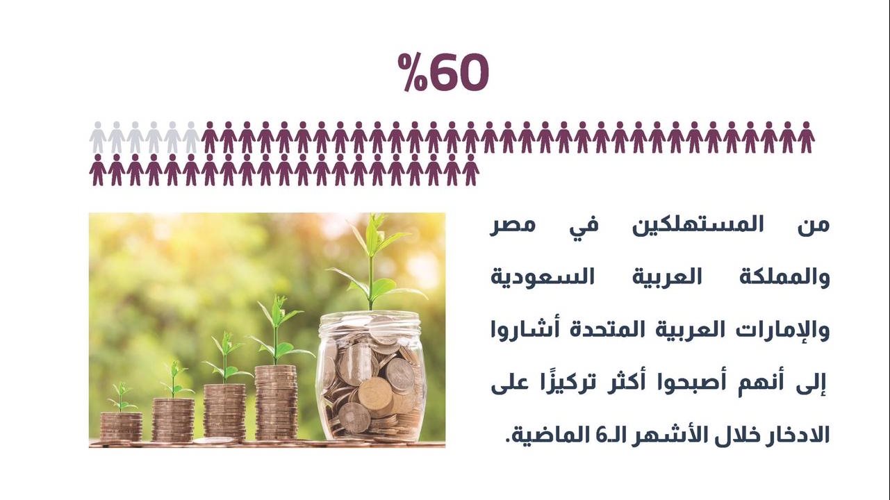 انفوجراف.. 60% من المستهلكين في مصر و السعودية والإمارات يرك