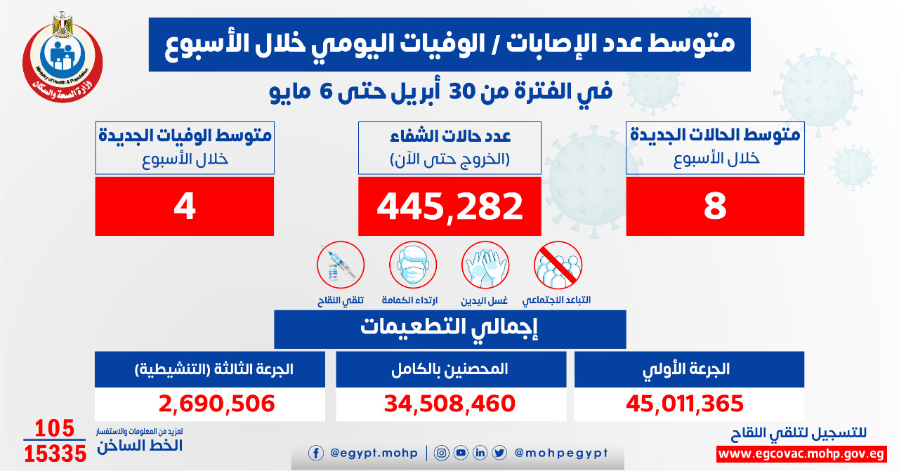 اصابات كورونا