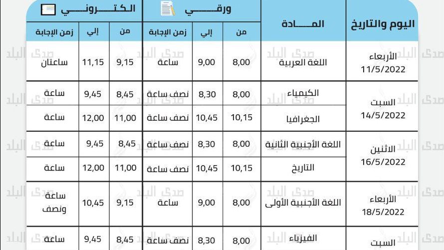 جدول امتحانات الصف الاول الثانوي