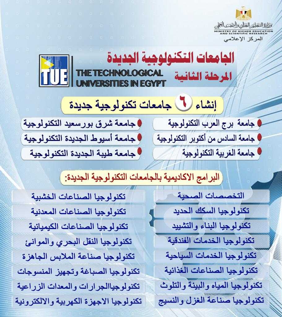 تقريرًا حول منشآت وتجهيزات الجامعات التكنولوجية الجديدة