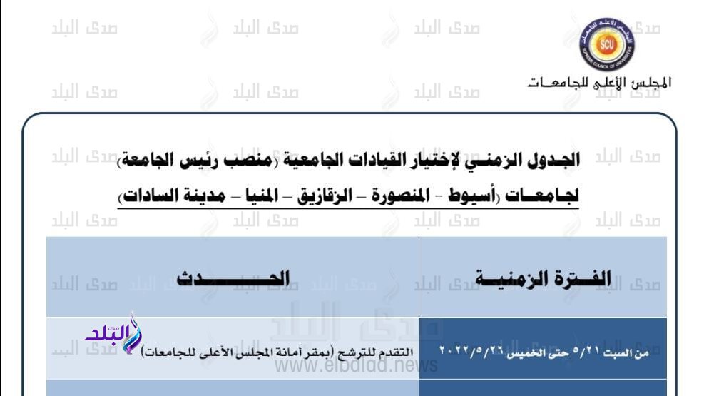 فتح باب التقدم للترشح لمنصب 5 رؤساء