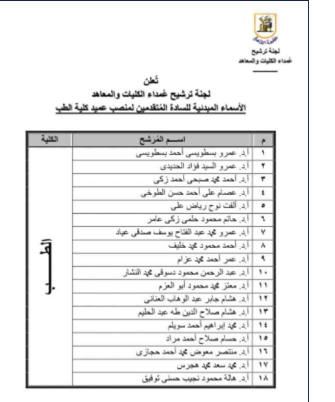 جامعة القاهرة تعلن الاسماء المبدئية لمنصب عميد كلية الطب