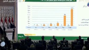 افتتاح مشروع مستقبل مصر 