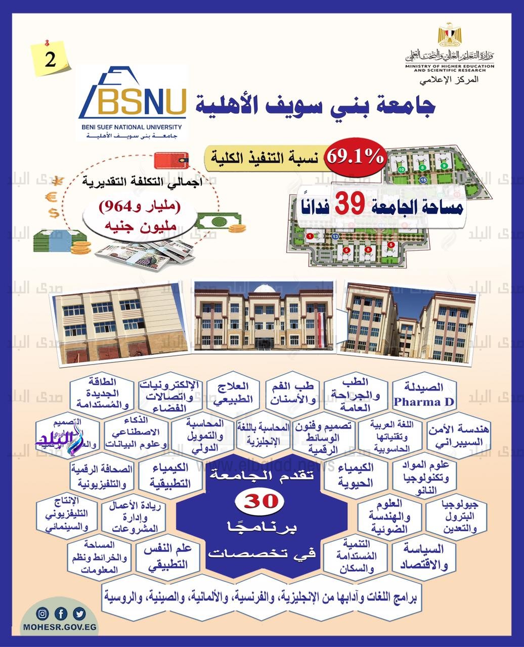 تجهيز جامعة بني سويف الأهلية