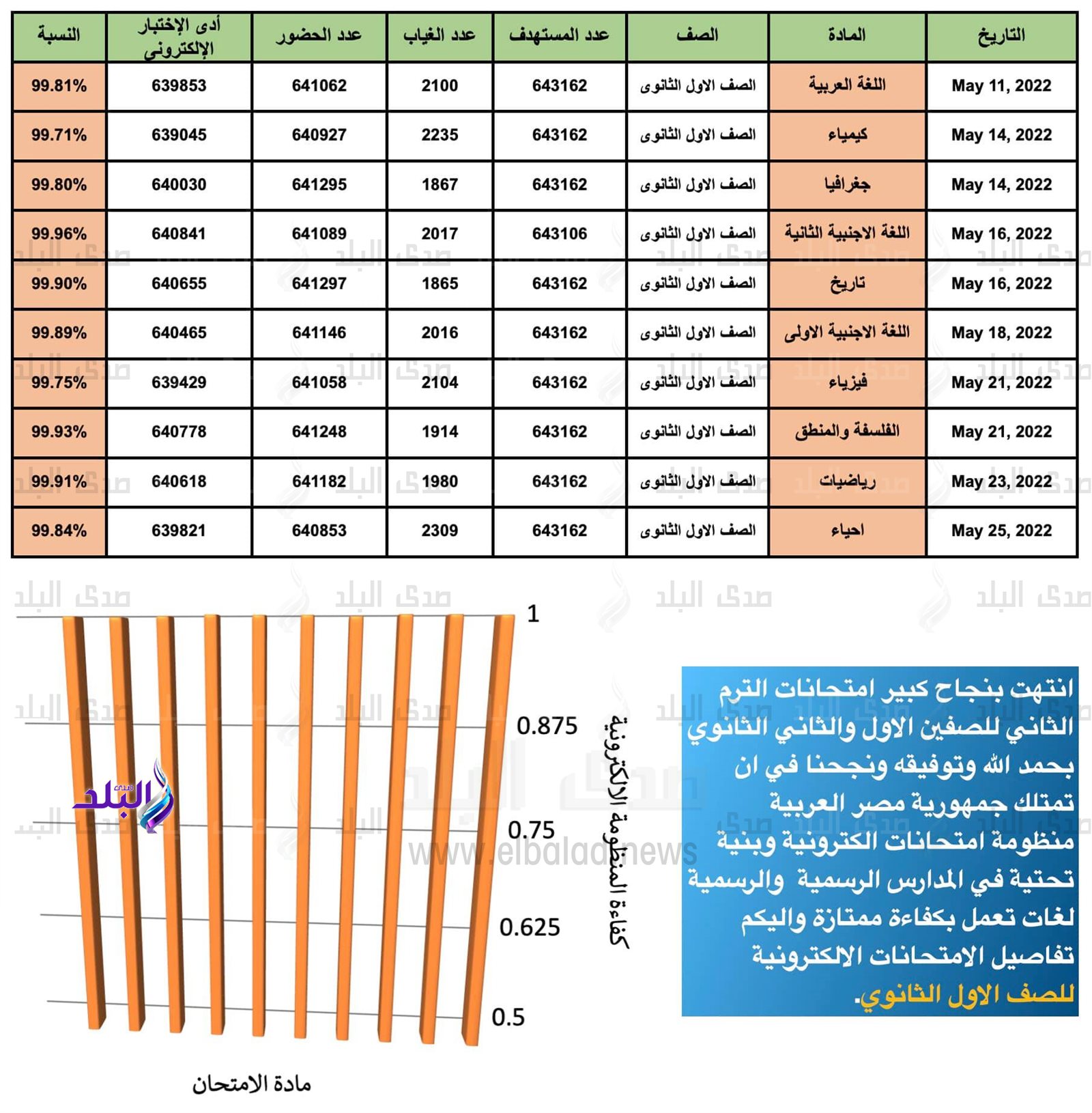 الصف الاول الثانوي