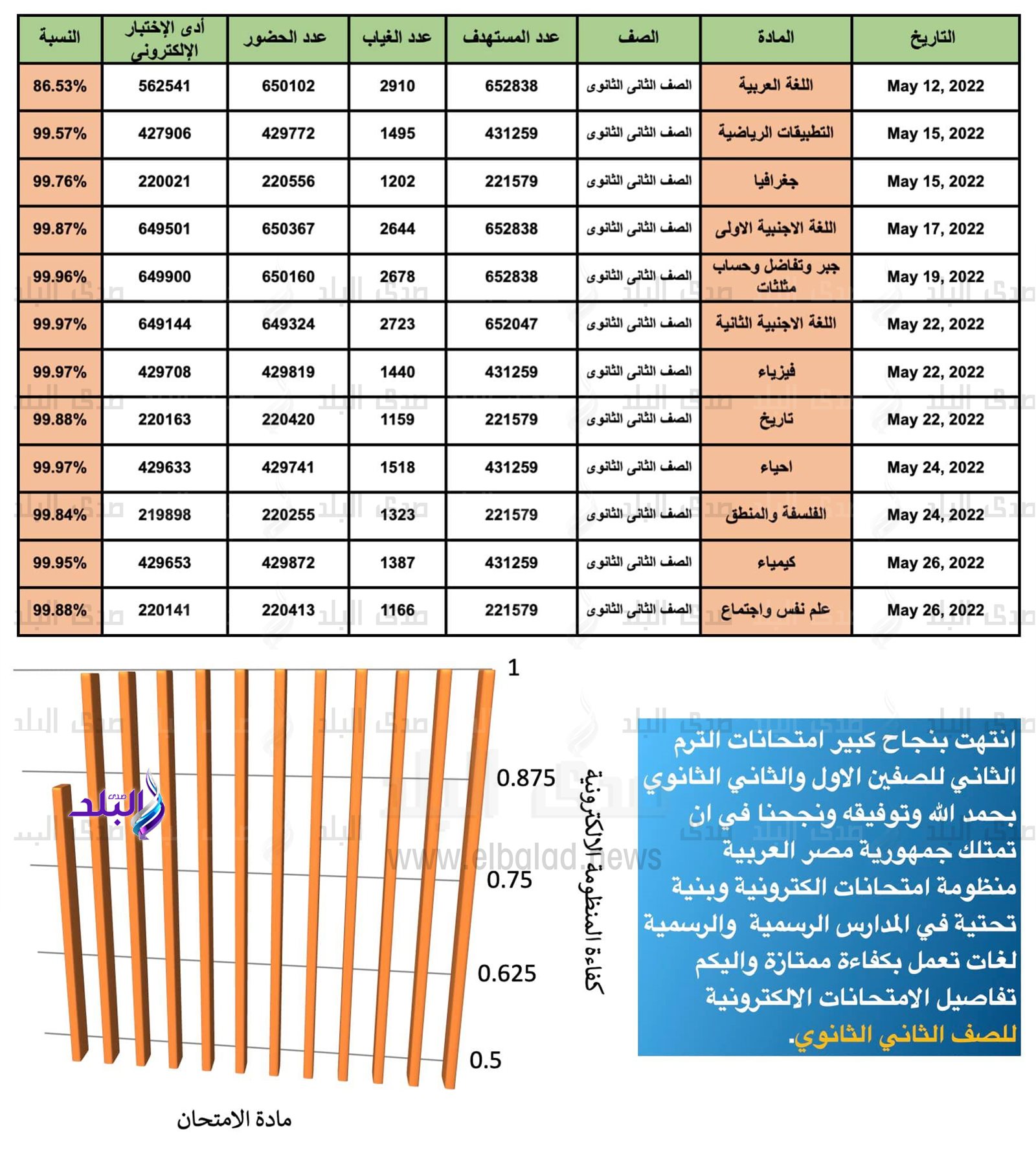 الصف الثاني الثانوي