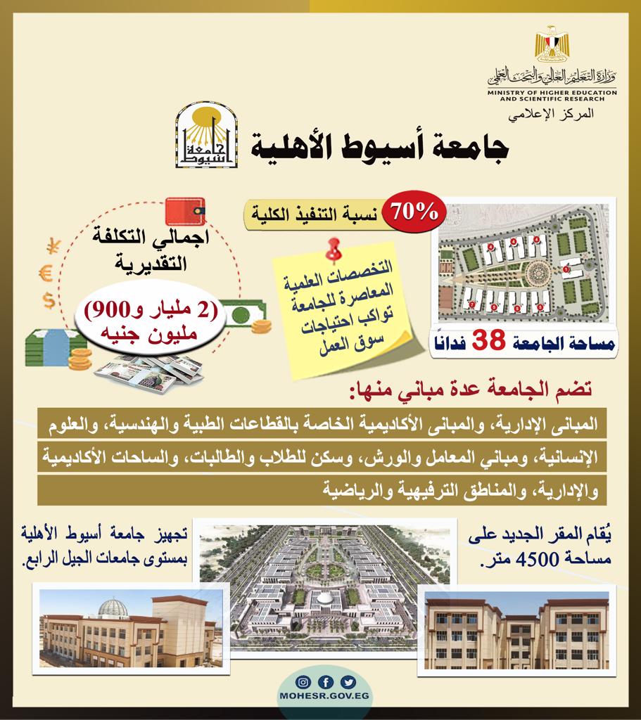 جامعة أسيوط الأهلية 