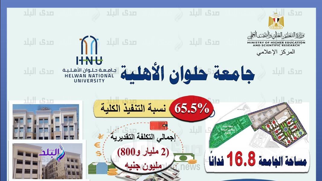 جامعة حلوان الاهلية