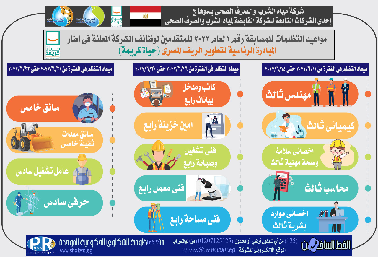 شركة مياه الشرب بسوهاج