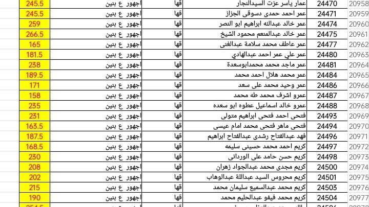 نتيجة الشهادة الأعدادية 