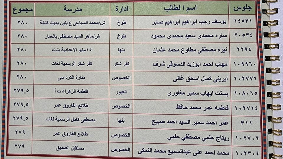 أوائل الشهادة الأعدادية 