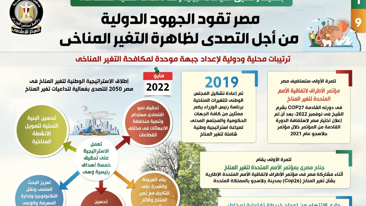 التغيرات المناخية