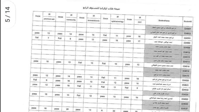 نتيجة الطلاب العائدين من اوكرانيا 