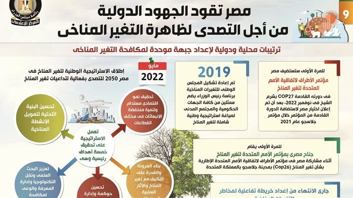 مصر تقود جهود مكافحة تغير المناخ