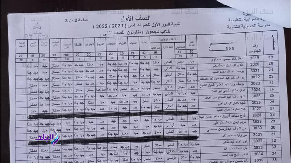 نتيجة الصفين الاول والثاني الثانوي