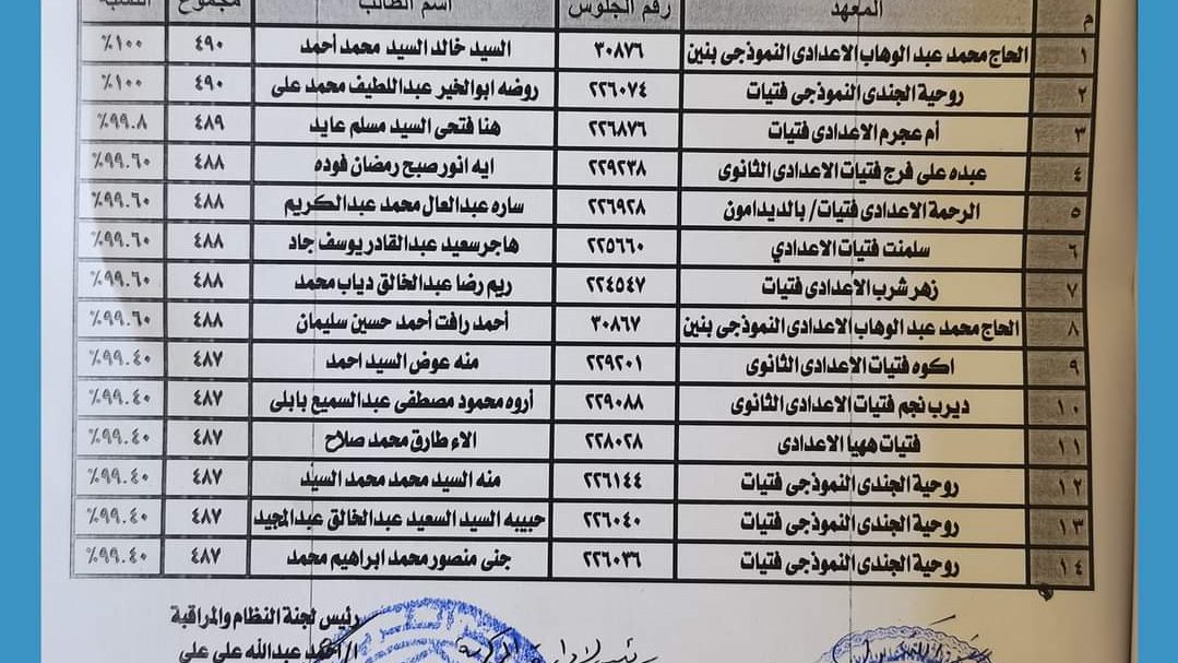 اسماء الاوائل 