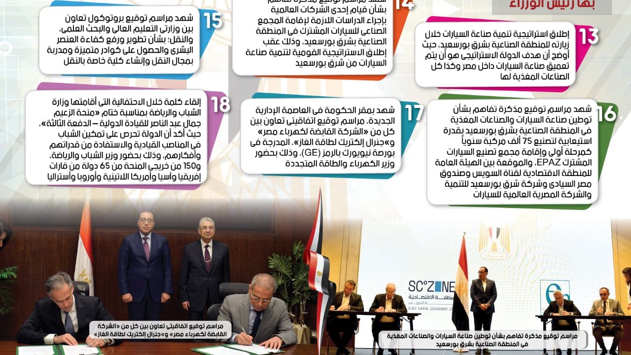 اجتماع الحكومة الأسبوعي