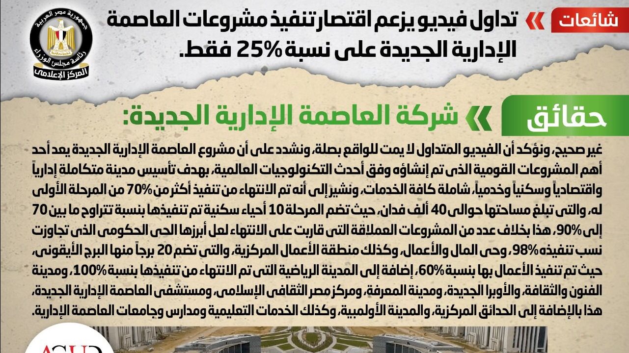 حقيقة  اقتصار تنفيذ مشروعات العاصمة الإدارية على نسبة 25% فق