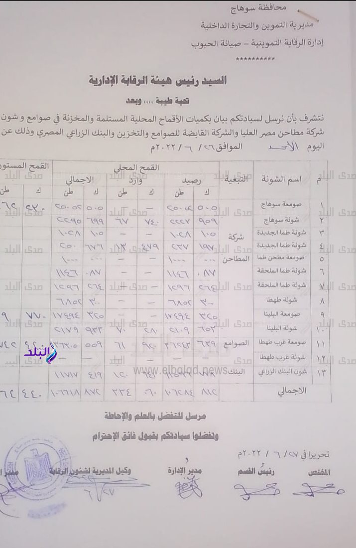 Screenshot_٢٠٢٢٠٦٢٧-١٢٥٥٢٠_WhatsApp