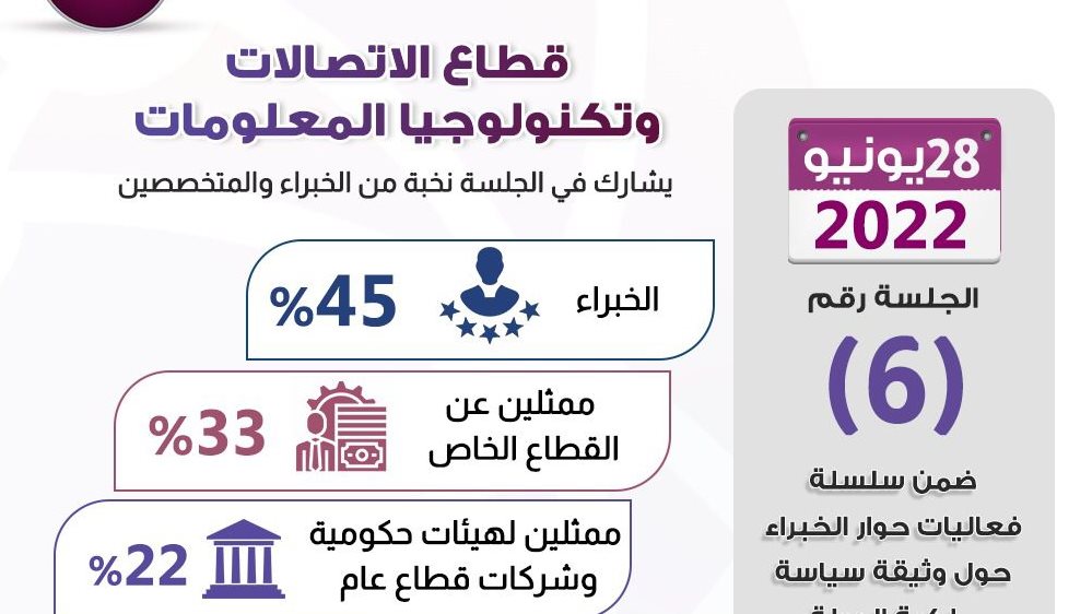 معلومات الوزراء ينظم جلسة غدًا لمناقشة وثيقة "ملكية الدولة" 