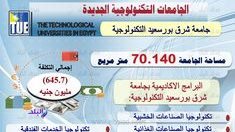 جامعة شرق بورسعيد التكنولوجية
