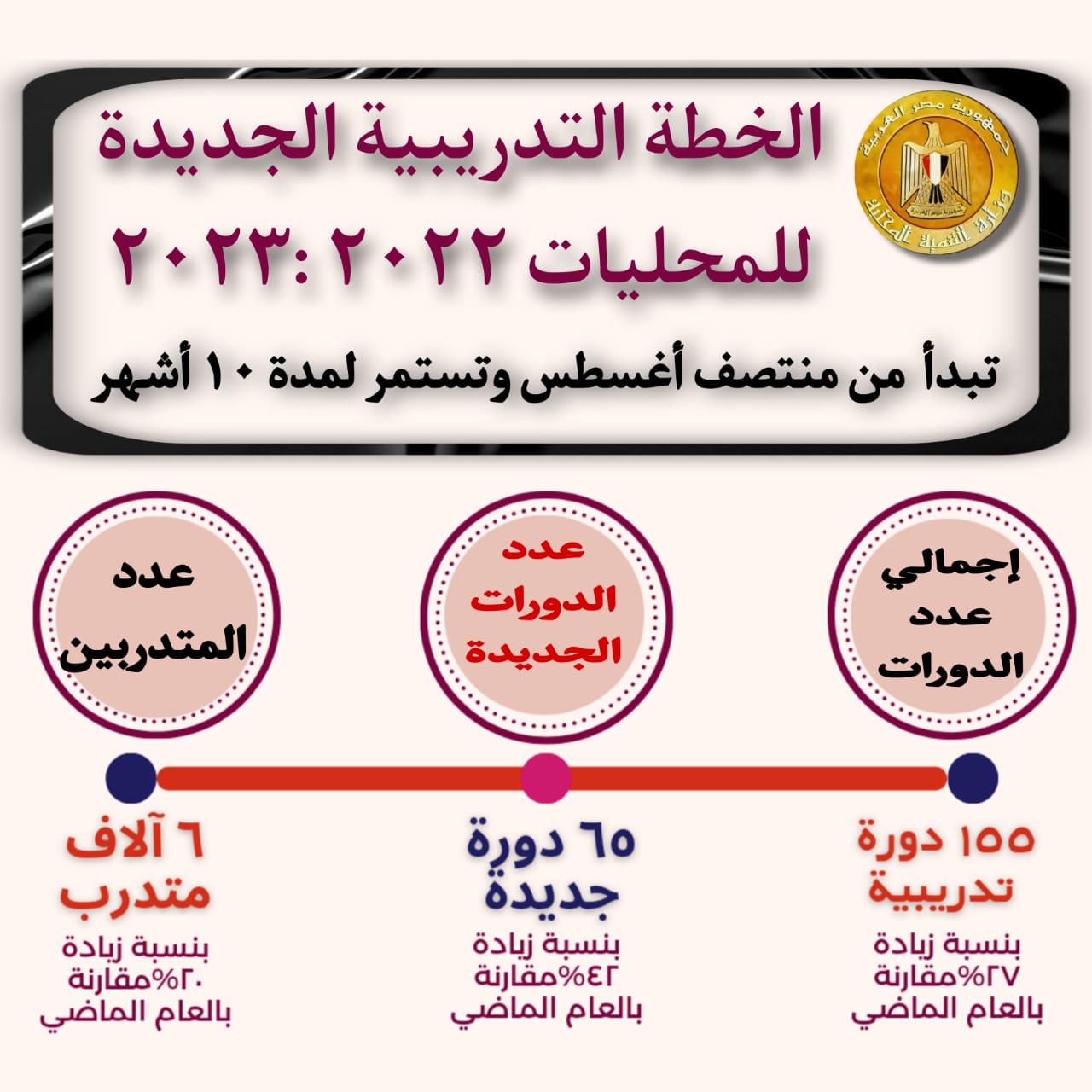 خطة مركز التنمية المحلية بسقارة 