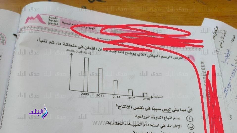 صورة ارشيفية