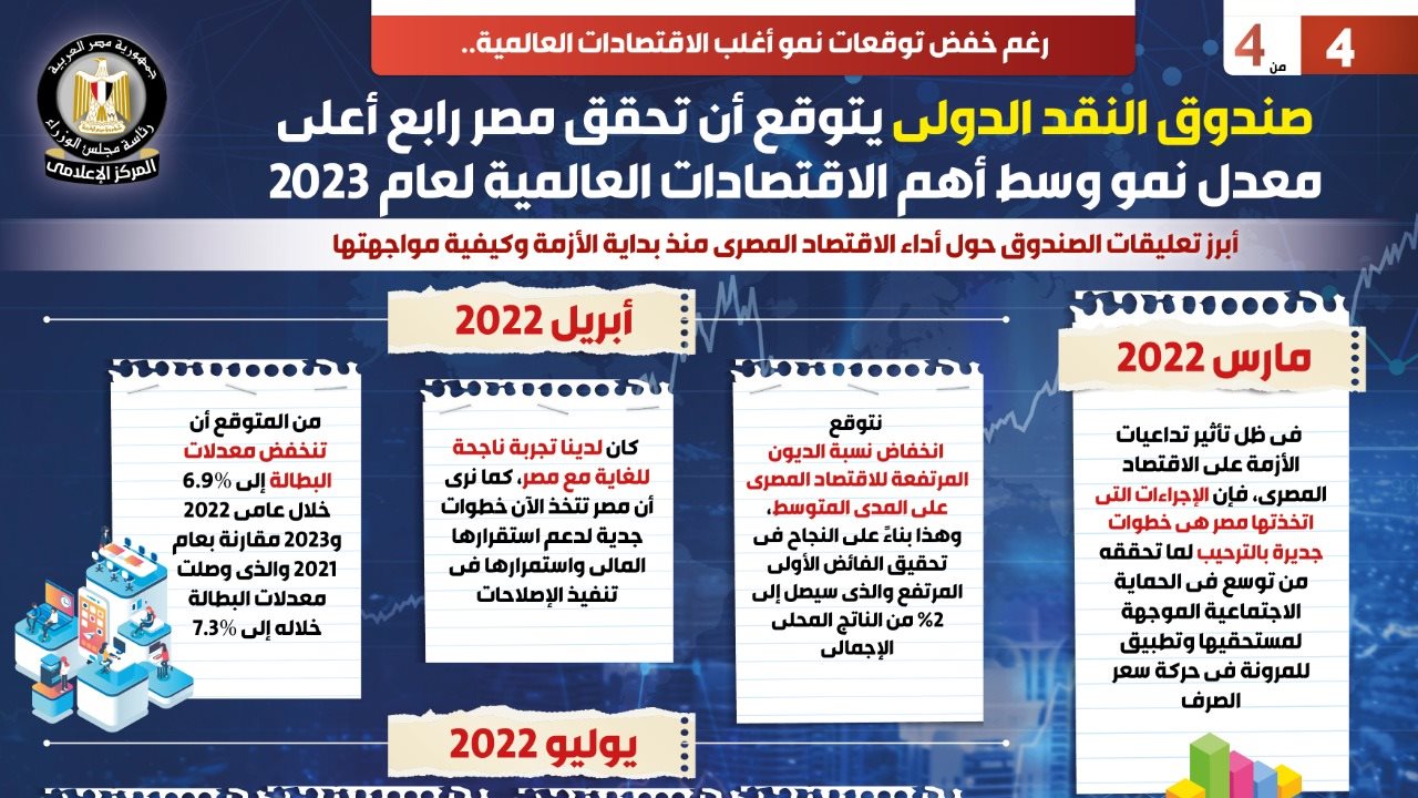 انفوجراف صندوق النقد الدولي