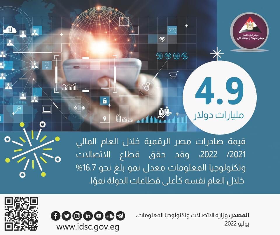 صادرات مصر الرقمية