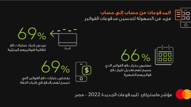 مؤشر ماستركارد للمدفوعات الجديدة 2022