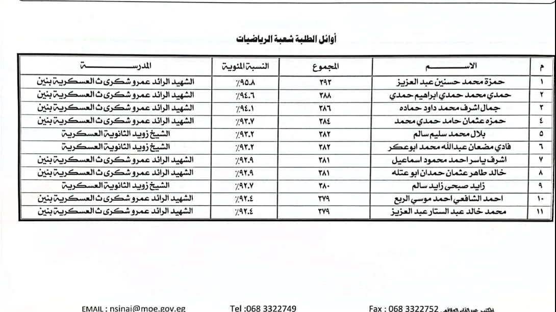 أوائل شعبة الرياضيات ثانوية عامة بسبناء