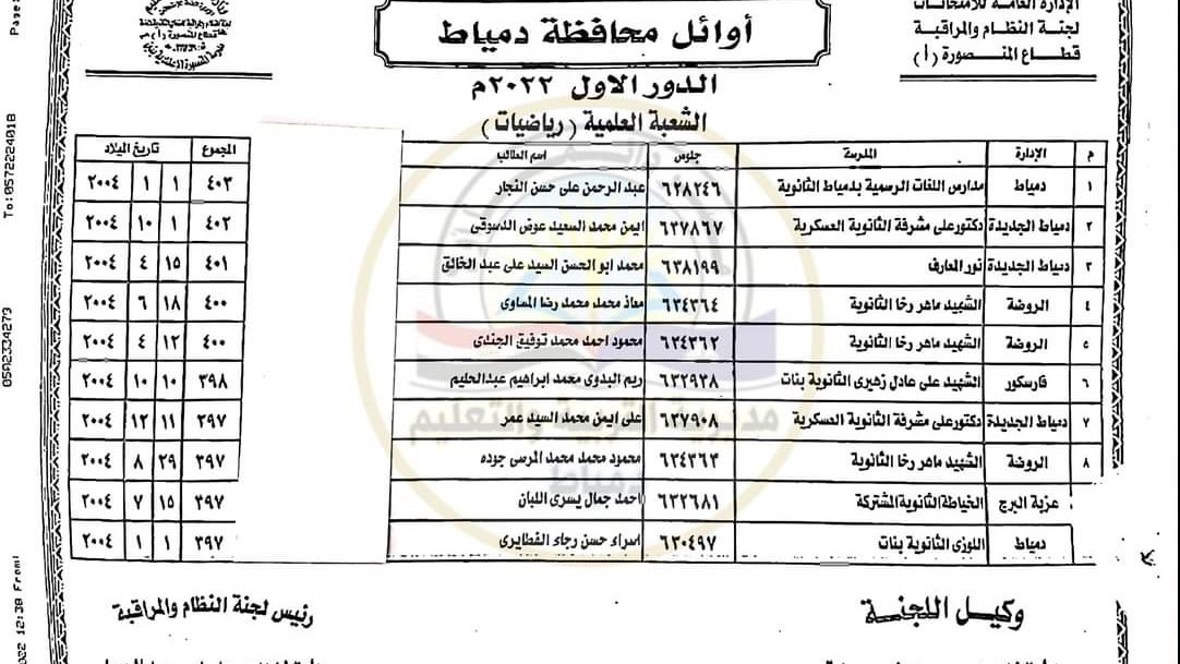 اوائل المحافظة