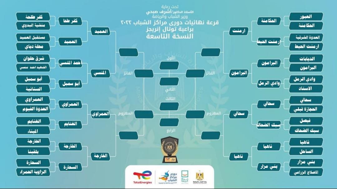 دوري مراكز الشباب  دوري مراكز الشباب