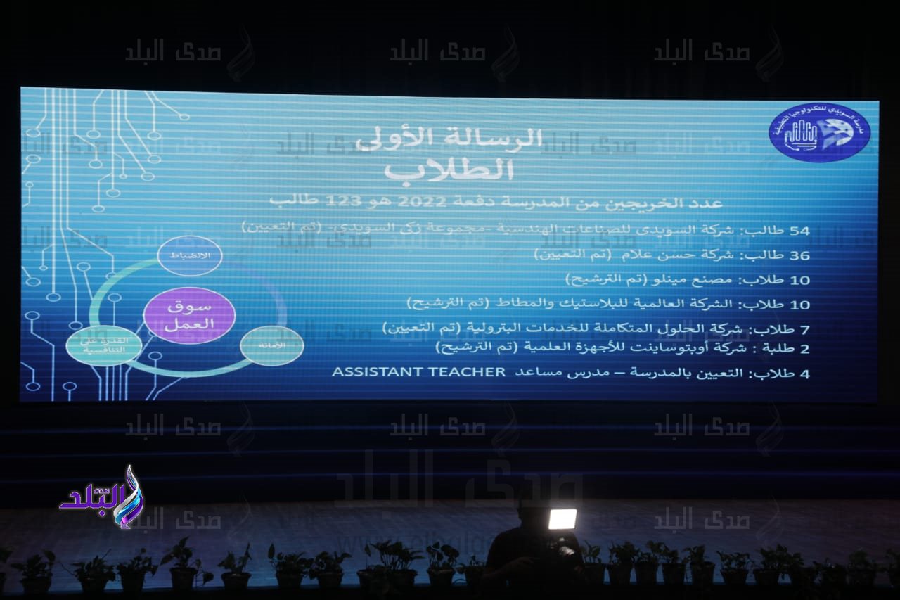 حفل تخرج دفعة 2022 لطلاب مدرسة السويدي للتكنولوجيا التطبيقية