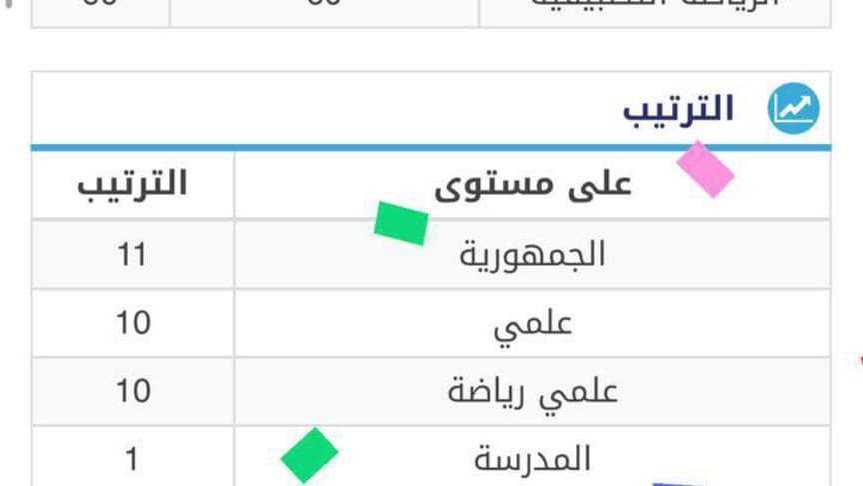 نتيجة الاول على بورسعيد علمى رياضه 