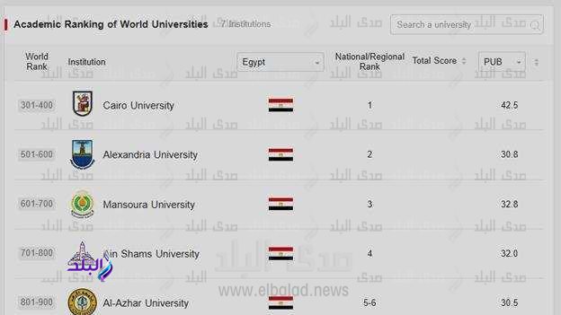 جامعة القاهرة