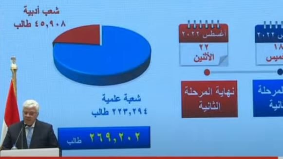 تنسيق الجامعات 2022