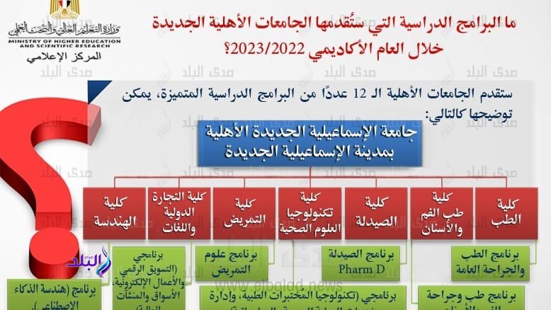 جامعة الإسماعيلية الأهلية