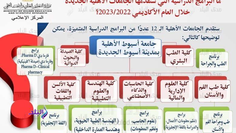 جامعة أسيوط الأهلية